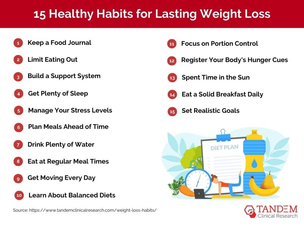 Healthy Habits for Fat Burning