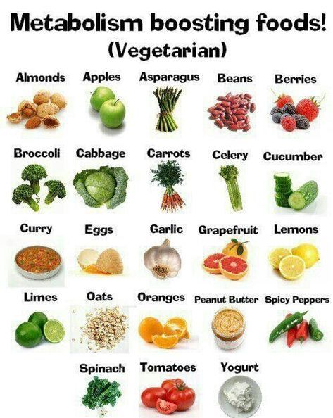 Metabolism Boosting Foods
